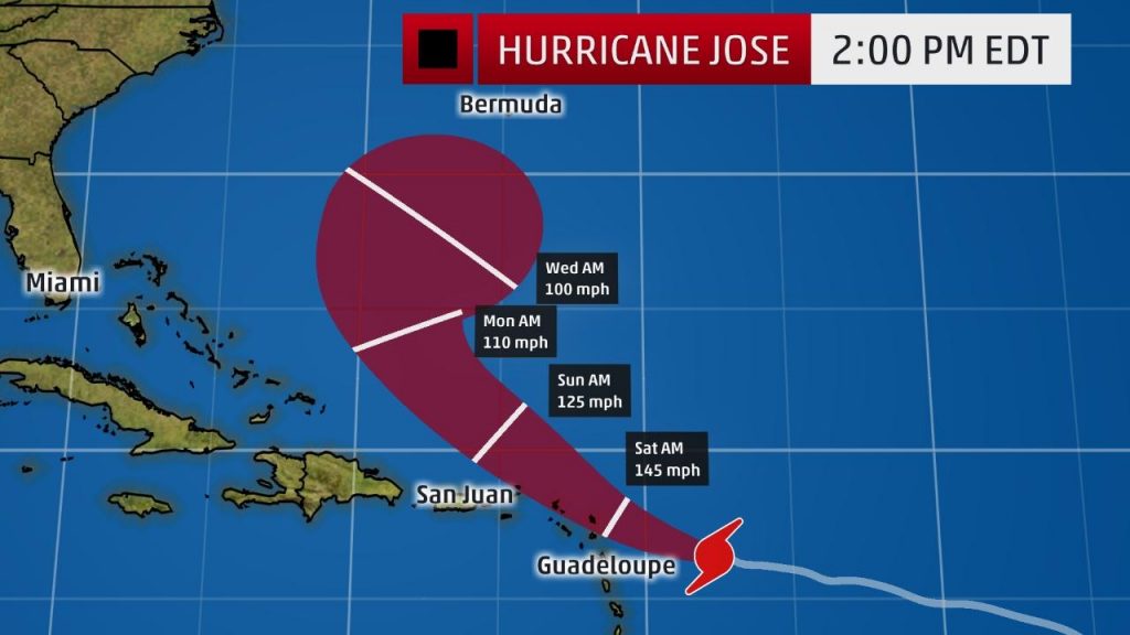 hurricane jose projection